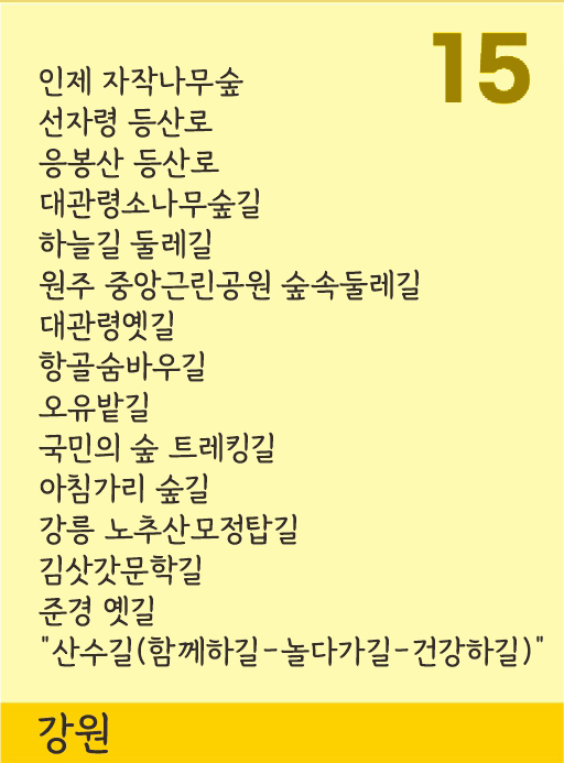 강원 15개,인제 자작나무숲,선자령 등산로,응봉산 등산로,대관령소나무숲길,하늘길 둘레길,원주 중앙근린공원 숲속둘레길,대관령옛길,항골숨바우길,오유밭길,국민의 숲 트레킹길,아침가리 숲길,강릉 노추산모정탑길,김삿갓문학길,준경 옛길,산수길(함께하길-놀다가길-건강하길)